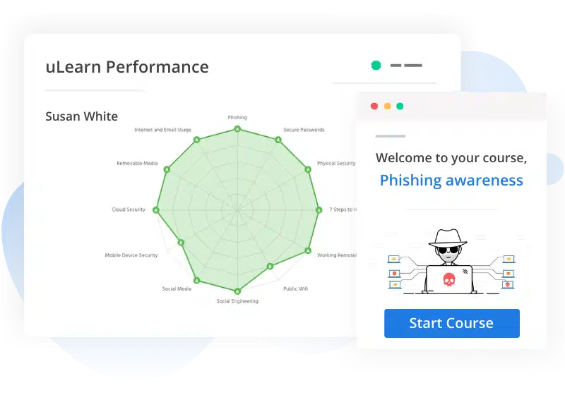 Dashboard illustration showing employee phishing awareness performance and cybersecurity learning progress in FCS Human Defense platform.